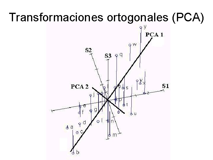 Transformaciones ortogonales (PCA) 