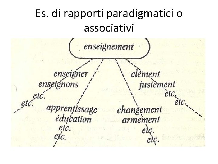 Es. di rapporti paradigmatici o associativi 