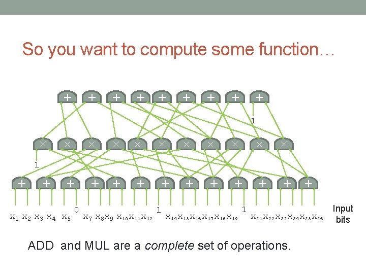 + + + + + So you want to compute some function… × ×