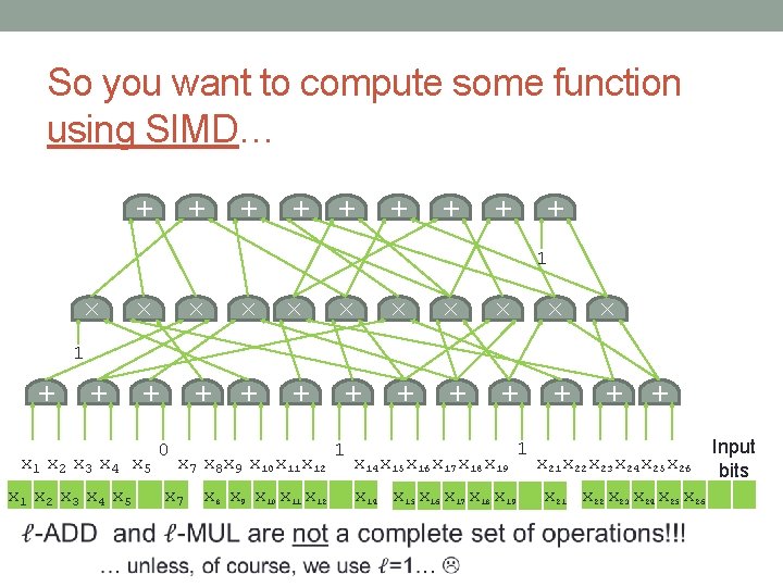+ + + + + So you want to compute some function using SIMD…