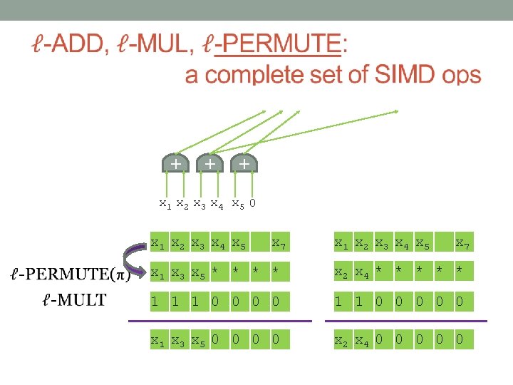 + + + x 1 x 2 x 3 x 4 x 5 0