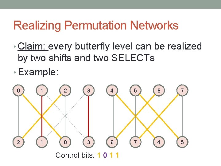 Realizing Permutation Networks • Claim: every butterfly level can be realized by two shifts