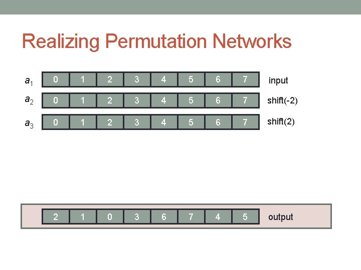 Realizing Permutation Networks a 1 0 1 2 3 4 5 6 7 input