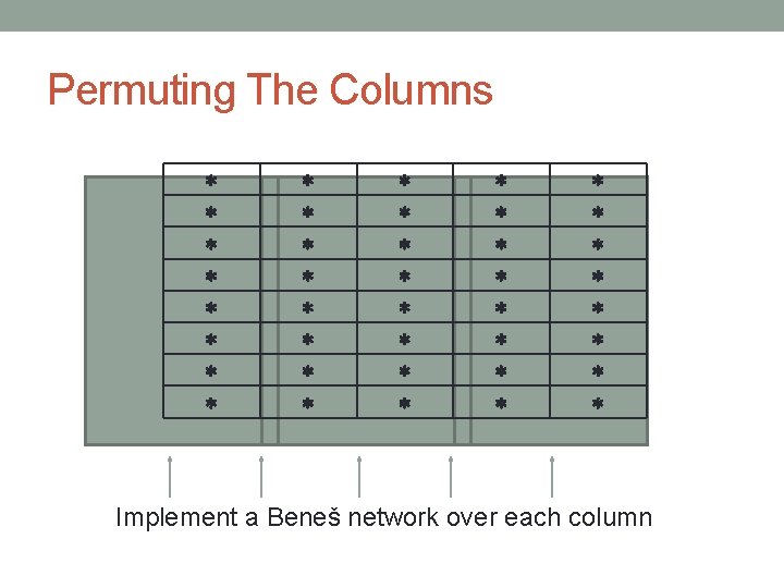 Permuting The Columns Implement a Beneš network over each column 