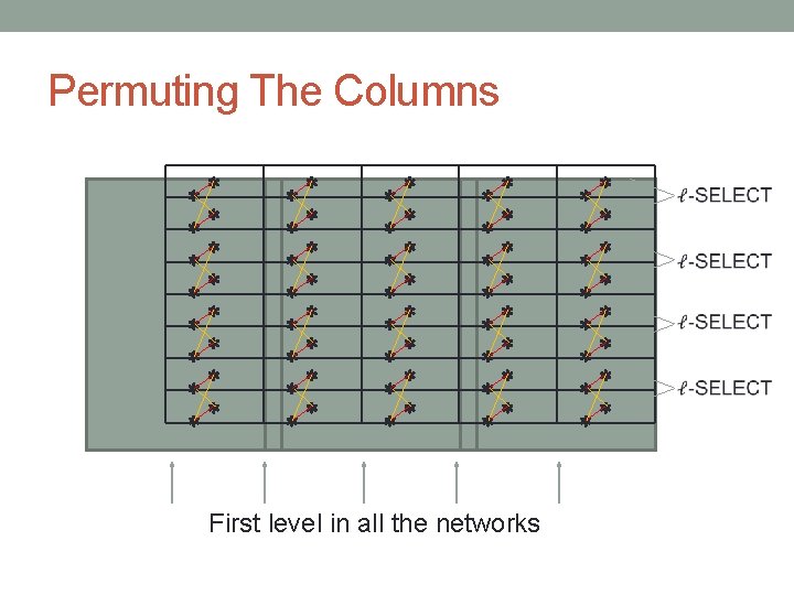 Permuting The Columns First level in all the networks 