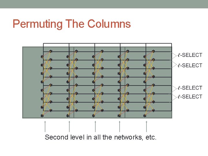 Permuting The Columns Second level in all the networks, etc. 