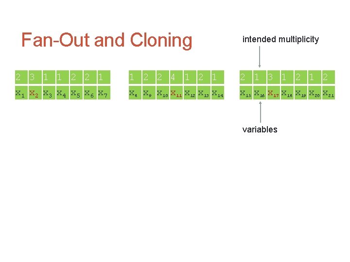 Fan-Out and Cloning intended multiplicity 2 3 1 1 2 2 4 1 2