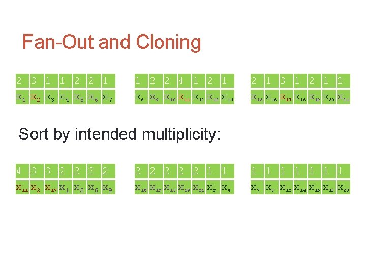 Fan-Out and Cloning 2 3 1 1 2 2 4 1 2 1 3