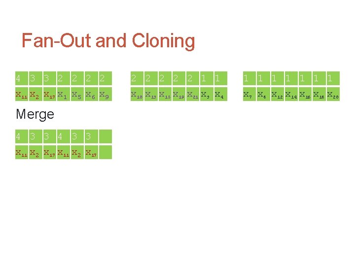 Fan-Out and Cloning 4 3 3 2 2 2 2 2 1 1 1