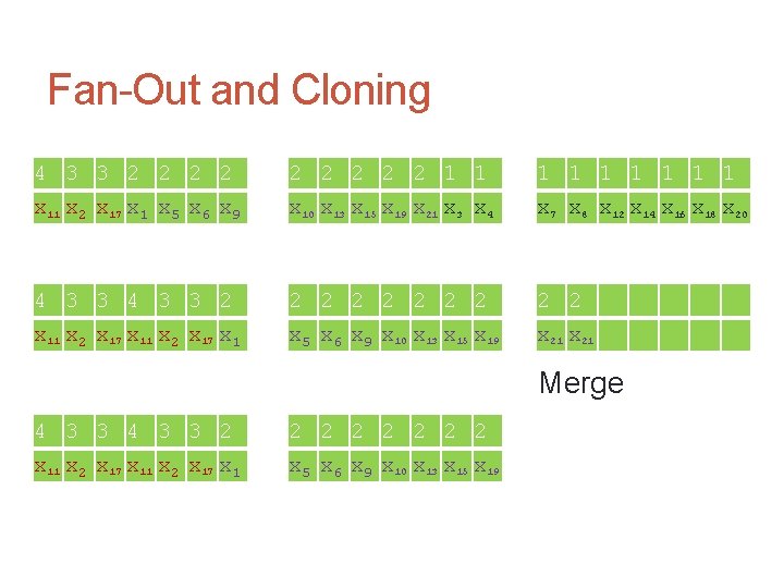 Fan-Out and Cloning 4 3 3 2 2 2 2 2 1 1 1