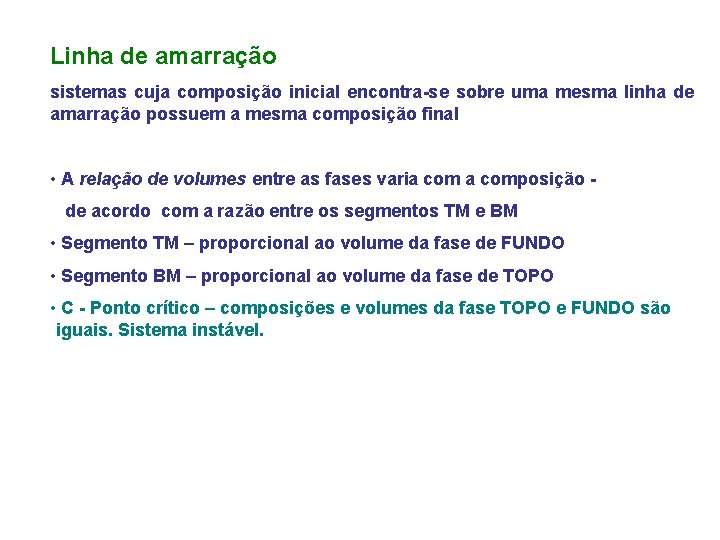 Linha de amarração sistemas cuja composição inicial encontra-se sobre uma mesma linha de amarração