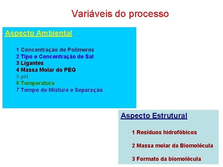 Variáveis do processo Aspecto Ambiental 1 Concentração de Polímeros 2 Tipo e Concentração de