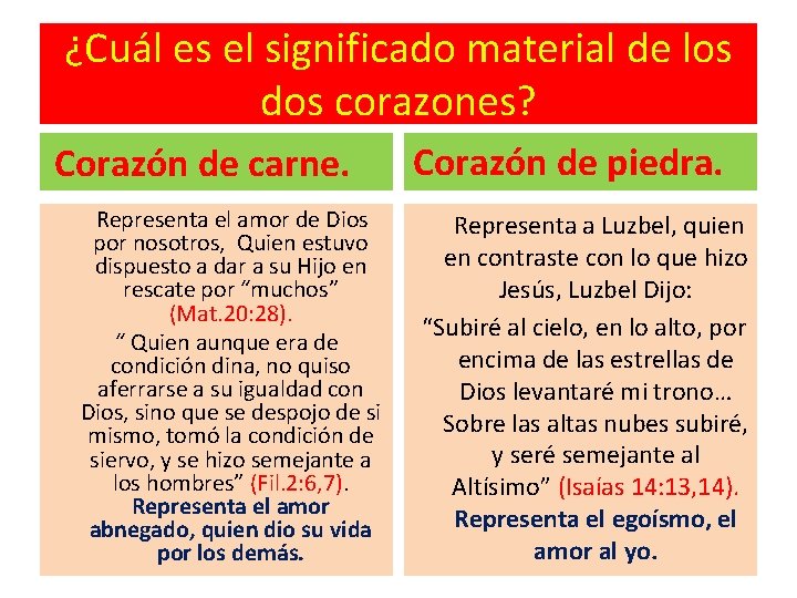 ¿Cuál es el significado material de los dos corazones? Corazón de carne. Representa el