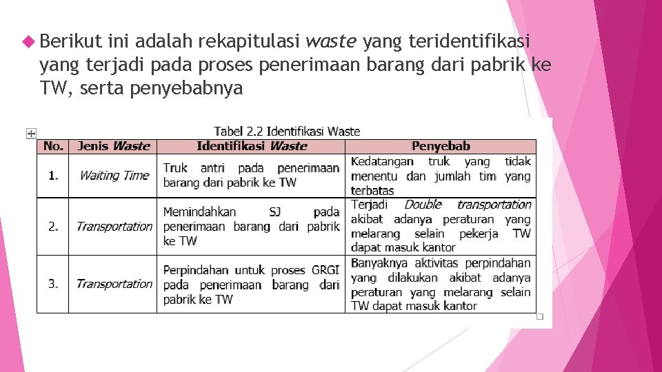  Berikut ini adalah rekapitulasi waste yang teridentifikasi yang terjadi pada proses penerimaan barang