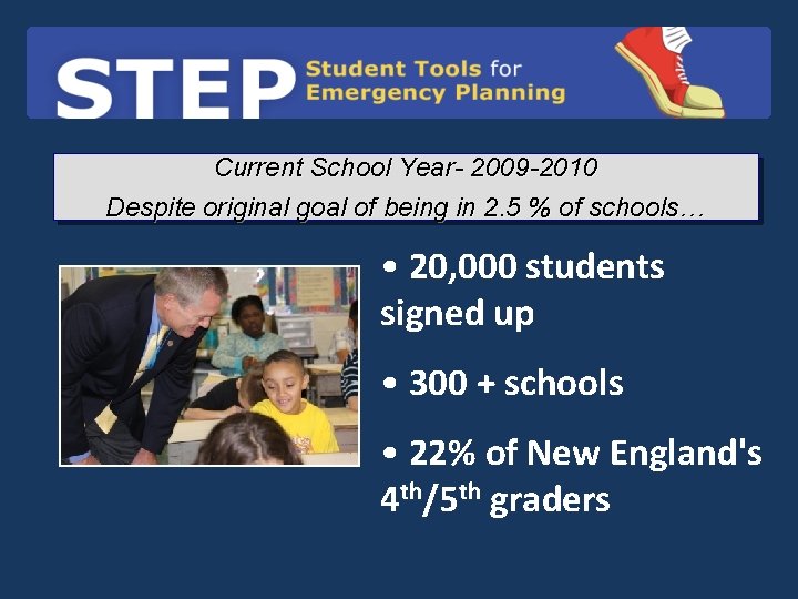 Current School Year- 2009 -2010 Despite original goal of being in 2. 5 %