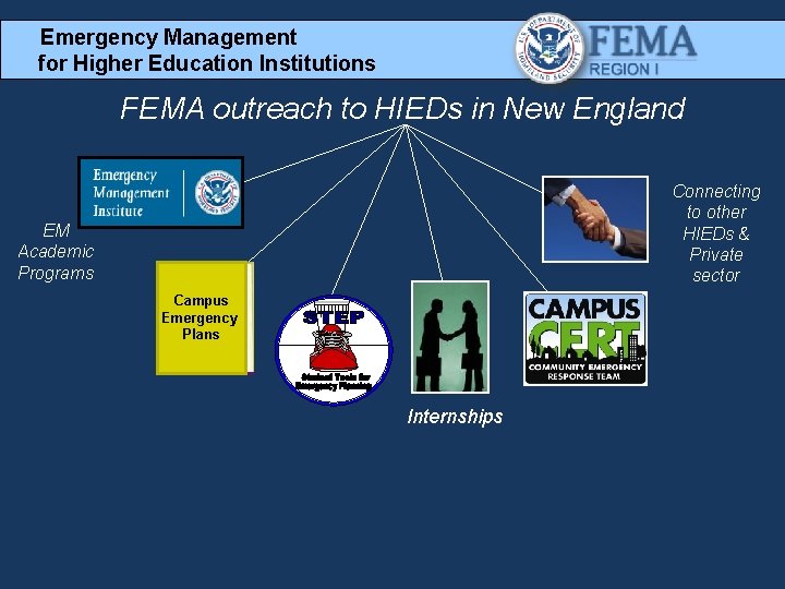 Emergency Management for Higher Education Institutions FEMA outreach to HIEDs in New England Connecting