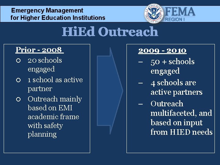 Emergency Management for Higher Education Institutions Hi. Ed Outreach Prior - 2008 20 schools