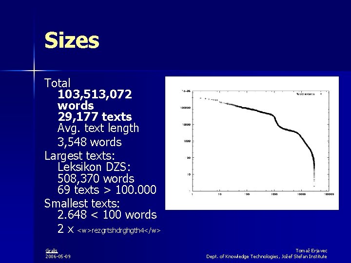 Sizes Total 103, 513, 072 words 29, 177 texts Avg. text length 3, 548