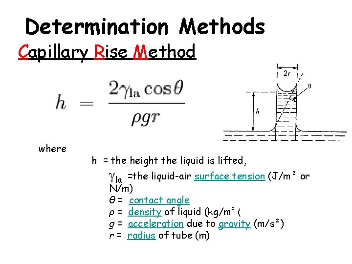 Determination Methods Capillary Rise Method where h = the height the liquid is lifted,