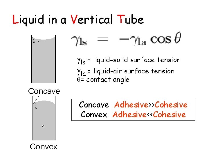 Liquid in a Vertical Tube ls = liquid-solid surface tension la = liquid-air surface