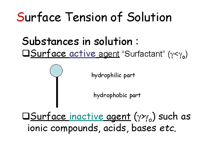 Surface Tension of Solution Substances in solution : q. Surface active agent “Surfactant” ( Surface Tension of Solution Substances in solution : q. Surface active agent “Surfactant” (