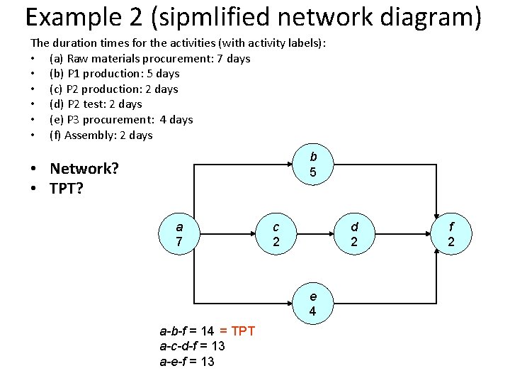 Example 2 (sipmlified network diagram) The duration times for the activities (with activity labels):