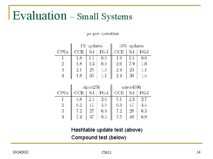 Evaluation – Small Systems Hashtable update test (above) Compound test (below) 10/24/2021 CS 612