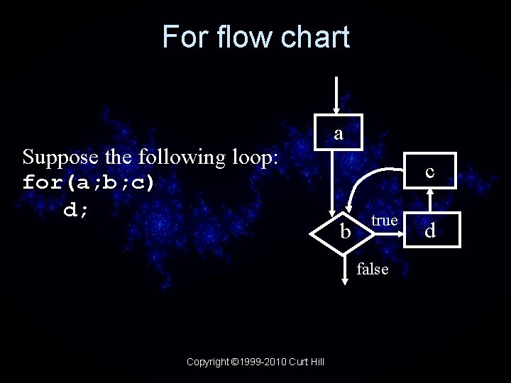For flow chart Suppose the following loop: for(a; b; c) d; a c b