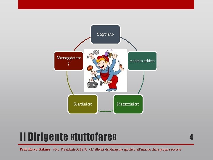 Segretario Massaggiatore ? Giardiniere Addetto arbitro Magazziniere Il Dirigente «tuttofare» Prof. Rocco Galasso -