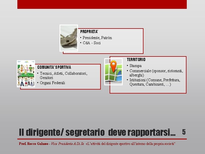 PROPRIETA’ • Presidente, Patròn • Cd. A - Soci COMUNITA’ SPORTIVA • Tecnici, Atleti, PROPRIETA’ • Presidente, Patròn • Cd. A - Soci COMUNITA’ SPORTIVA • Tecnici, Atleti,