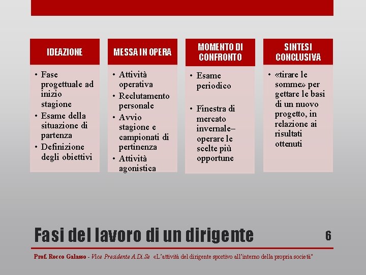 IDEAZIONE MESSA IN OPERA • Fase progettuale ad inizio stagione • Esame della situazione