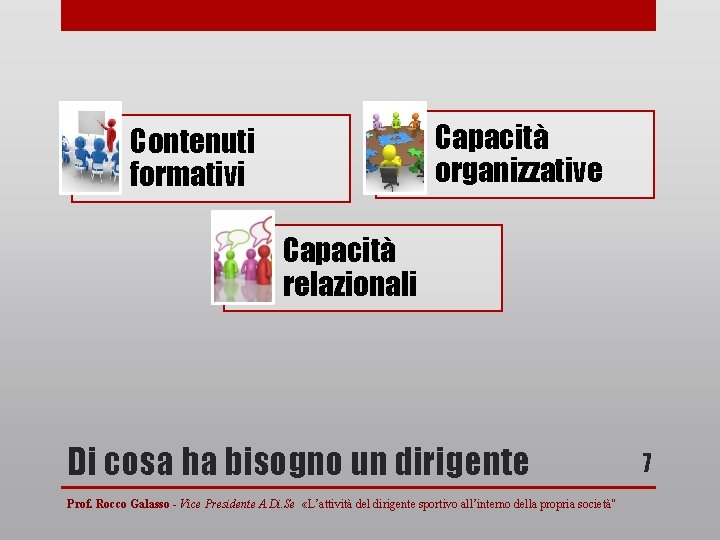 Capacità organizzative Contenuti formativi Capacità relazionali Di cosa ha bisogno un dirigente Prof. Rocco