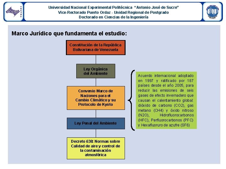 Universidad Nacional Experimental Politécnica “Antonio José de Sucre” Vice-Rectorado Puerto Ordaz - Unidad Regional