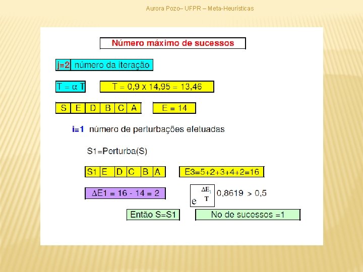 Aurora Pozo– UFPR – Meta-Heurísticas 