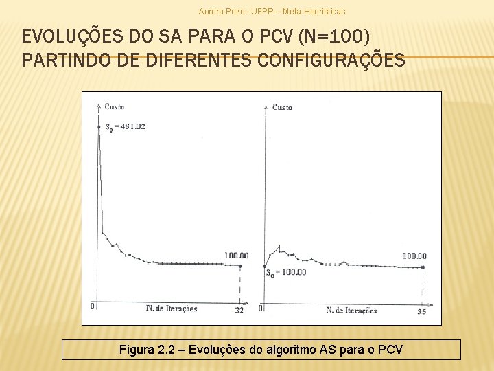 Aurora Pozo– UFPR – Meta-Heurísticas EVOLUÇÕES DO SA PARA O PCV (N=100) PARTINDO DE