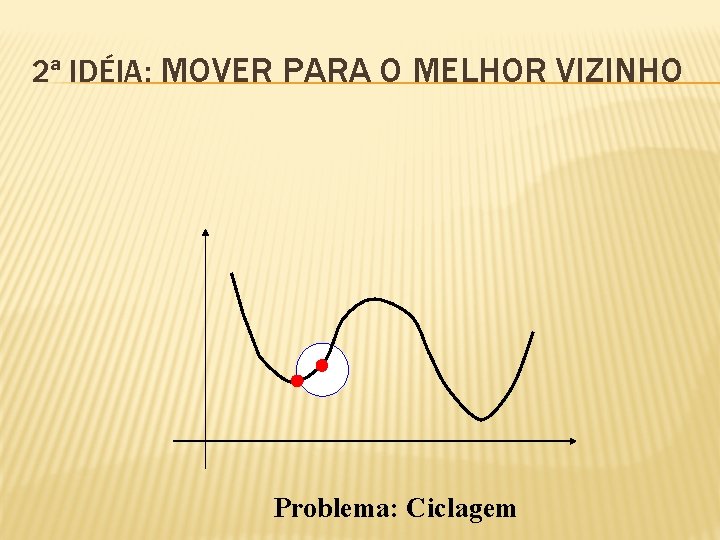 2ª IDÉIA: MOVER PARA O MELHOR VIZINHO Problema: Ciclagem 