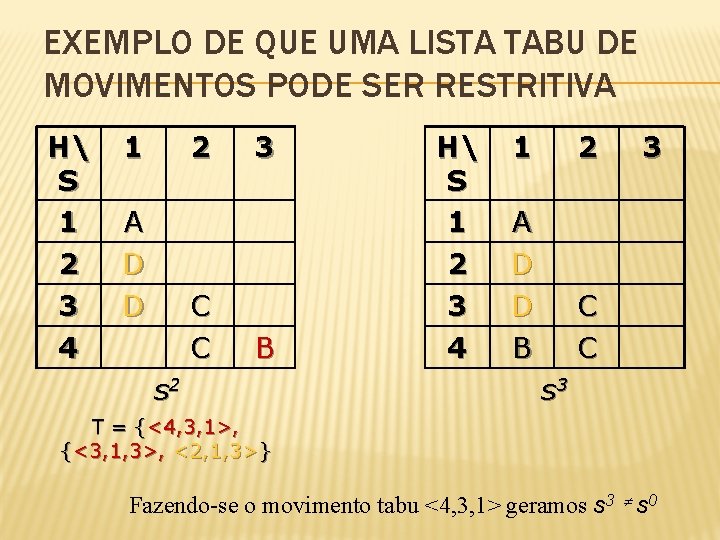 EXEMPLO DE QUE UMA LISTA TABU DE MOVIMENTOS PODE SER RESTRITIVA H S 1