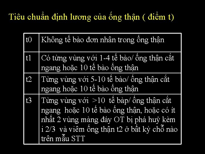 Tiêu chuẩn định lương của ống thận ( điểm t) t 0 Không tế