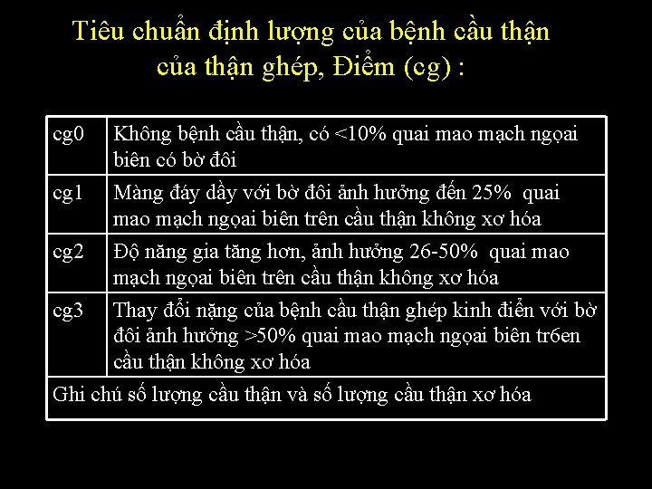 Tiêu chuẩn định lượng của bệnh cầu thận của thận ghép, Điểm (cg) :