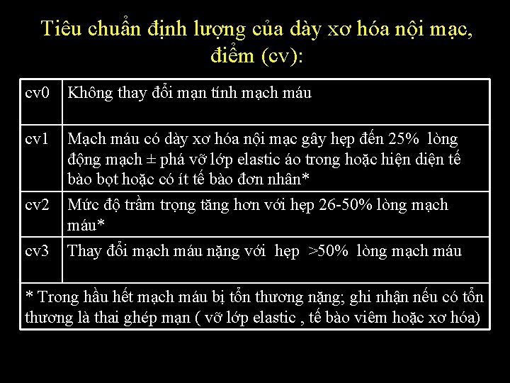 Tiêu chuẩn định lượng của dày xơ hóa nội mạc, điểm (cv): cv 0