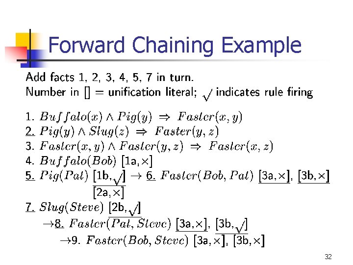 Forward Chaining Example 32 
