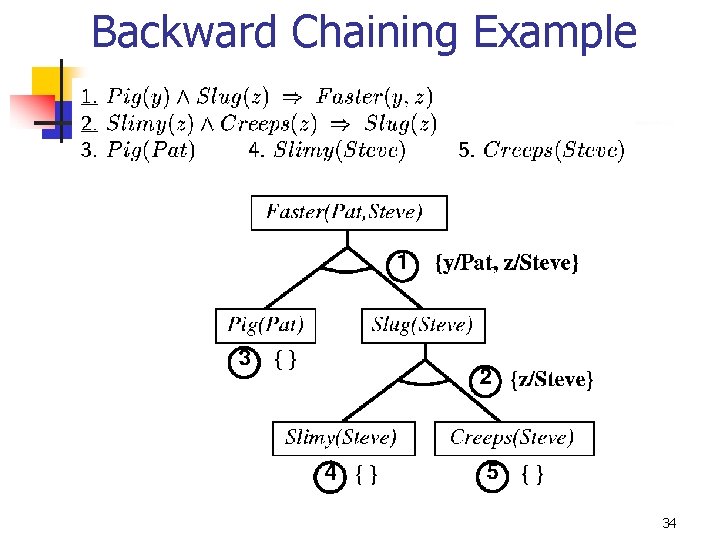 Backward Chaining Example 34 