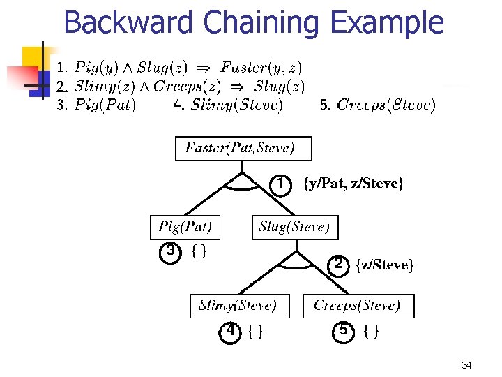 Backward Chaining Example 34 Backward Chaining Example 34