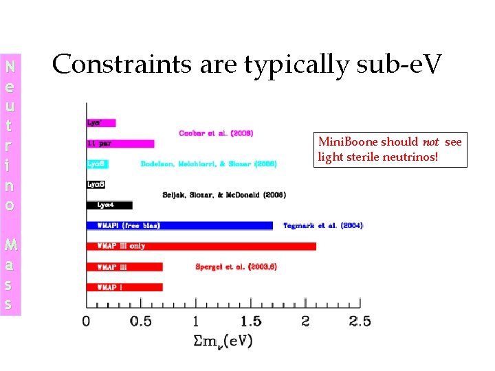 N e u t r i n o M a s s Constraints are N e u t r i n o M a s s Constraints are