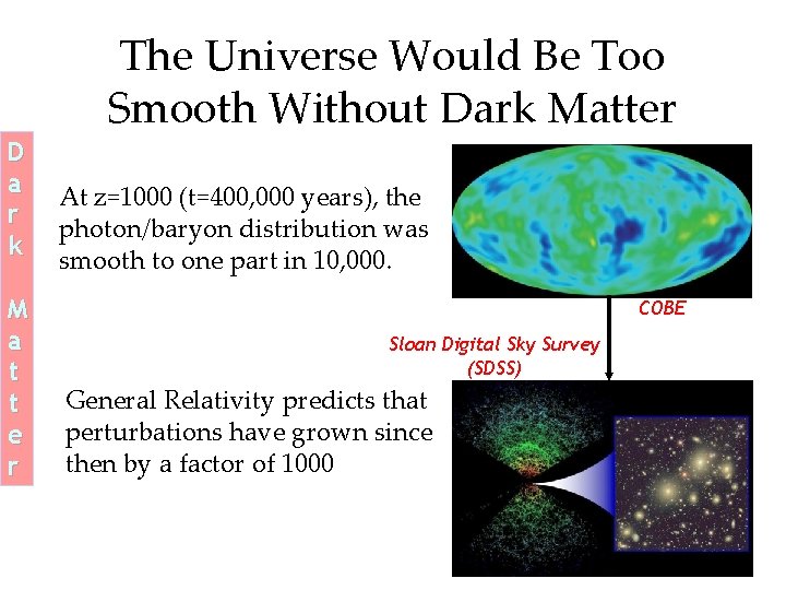 The Universe Would Be Too Smooth Without Dark Matter D a r k M The Universe Would Be Too Smooth Without Dark Matter D a r k M