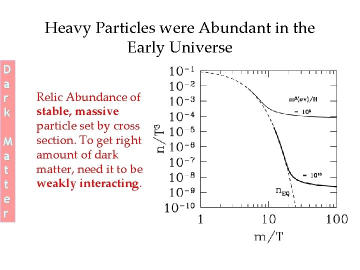 Heavy Particles were Abundant in the Early Universe D a r k M a Heavy Particles were Abundant in the Early Universe D a r k M a