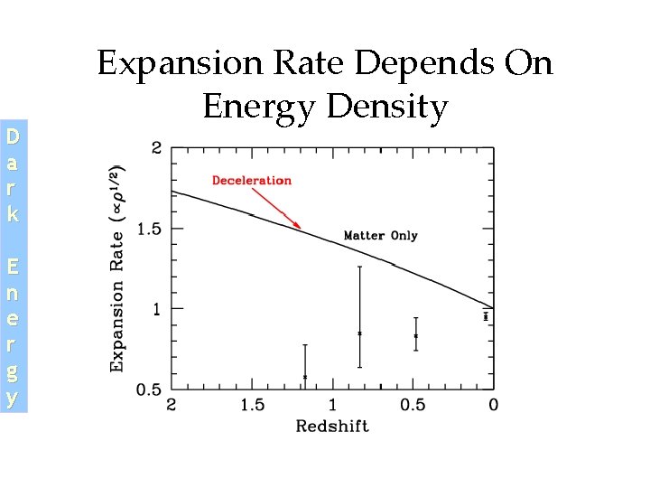 D a r k E n e r g y Expansion Rate Depends On D a r k E n e r g y Expansion Rate Depends On