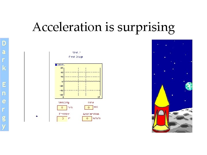 Acceleration is surprising D a r k E n e r g y Acceleration is surprising D a r k E n e r g y