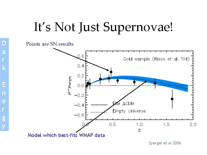 It’s Not Just Supernovae! D a r k Points are SN results E n It’s Not Just Supernovae! D a r k Points are SN results E n