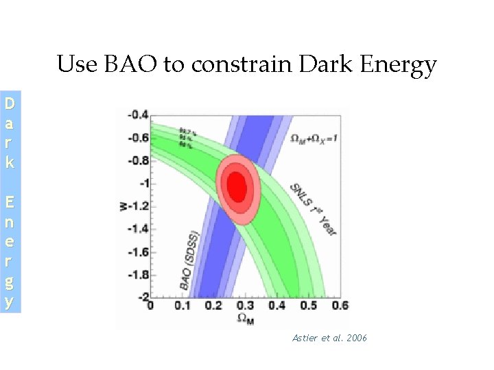 Use BAO to constrain Dark Energy D a r k E n e r Use BAO to constrain Dark Energy D a r k E n e r